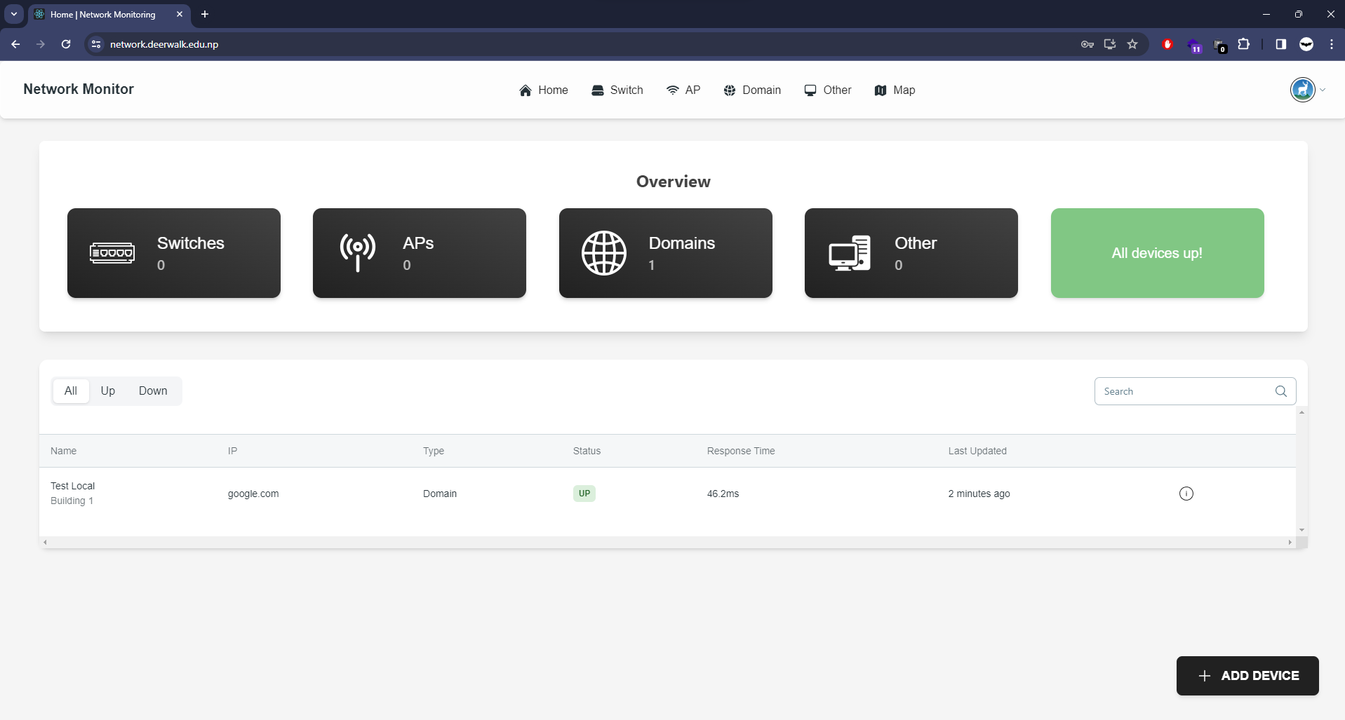 Network Monitoring